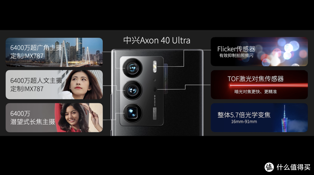 科技头条带你速览新一代屏下摄像头旗舰中兴Axon40 Ultra