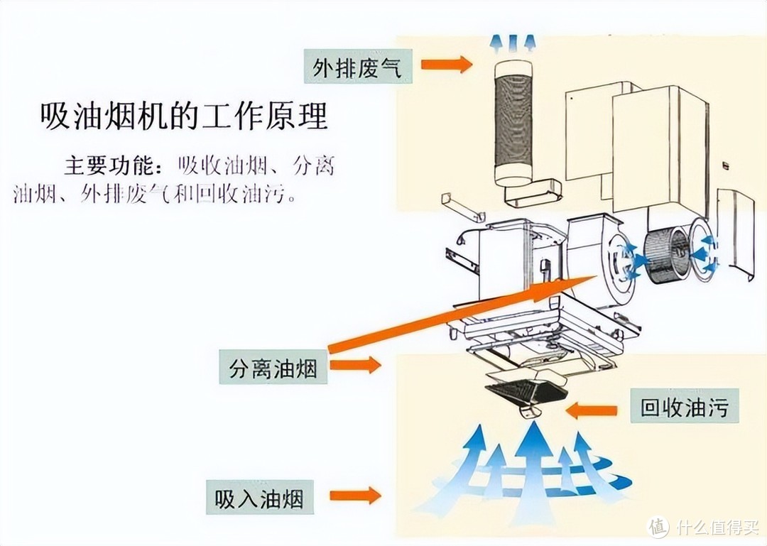 油烟机各部分名称图解图片