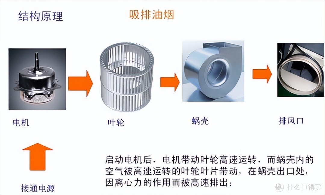 2022年油烟机选购新标准,附方太新品云魔方使用体验