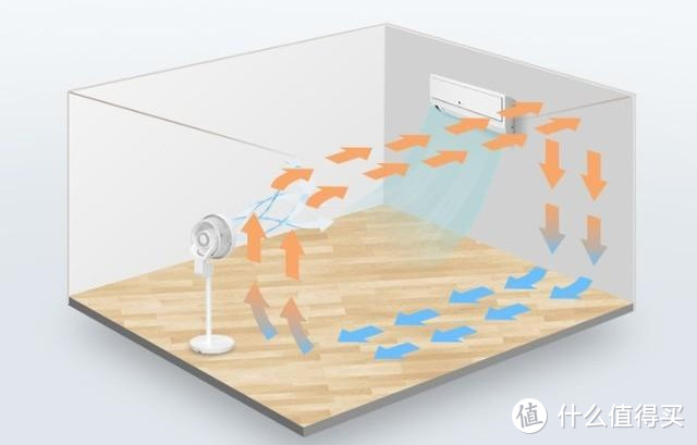 【科普篇】什么是空气循环扇？它到底是智商税还是真香？