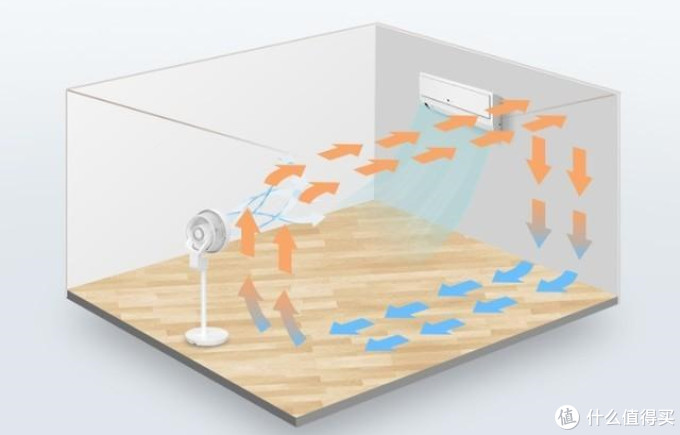 【科普篇】什么是空气循环扇？它到底是智商税还是真香？
