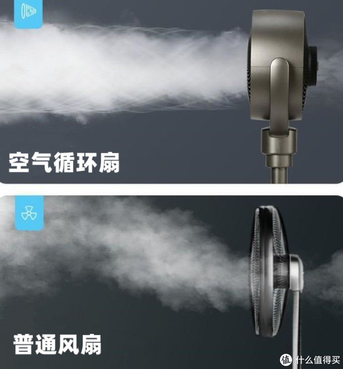 【科普篇】什么是空气循环扇?它到底是智商税还是真香?