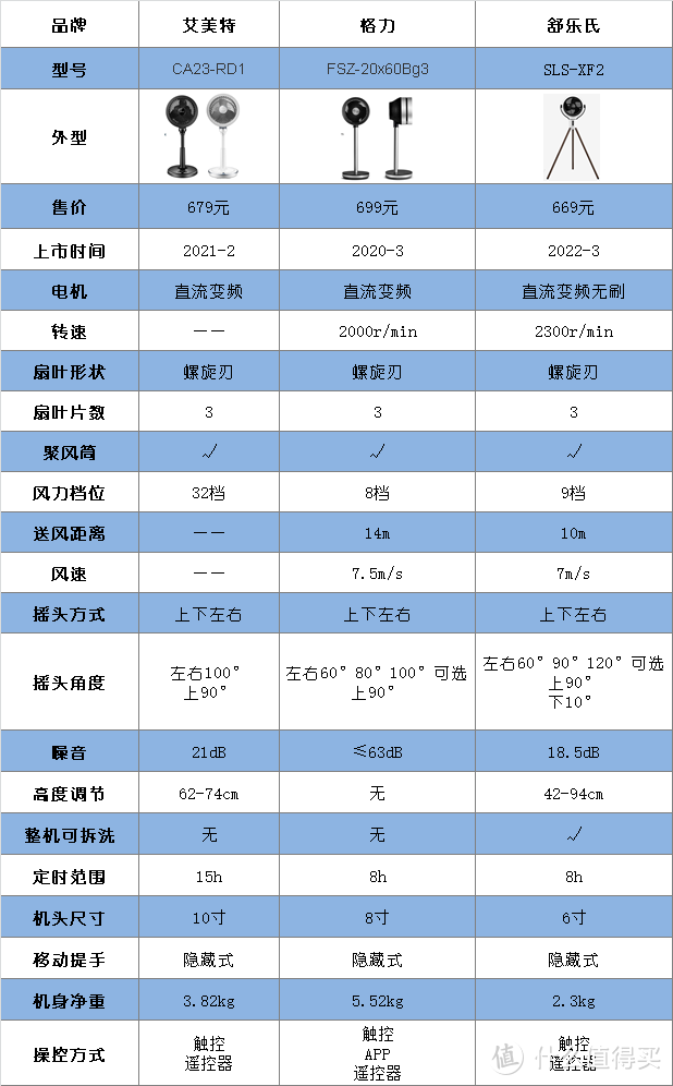 【科普篇】什么是空气循环扇？它到底是智商税还是真香？