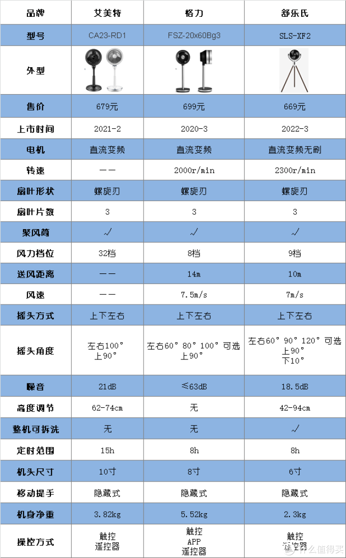 【科普篇】什么是空气循环扇?它到底是智商税还是真香?