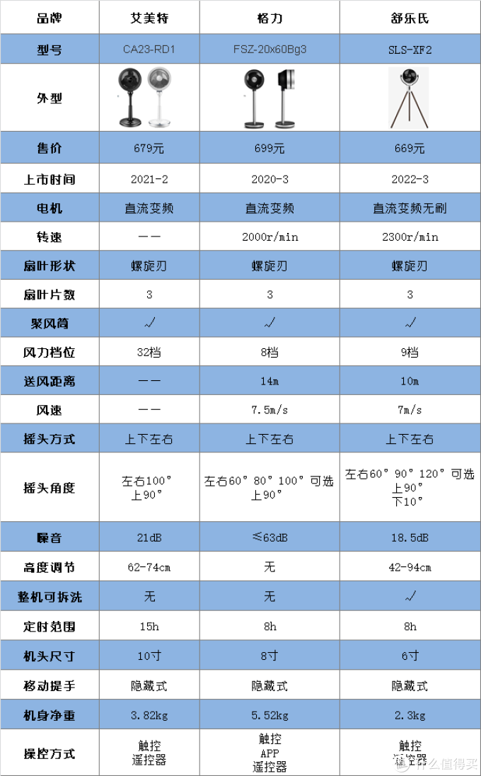 【科普篇】什么是空气循环扇？它到底是智商税还是真香？