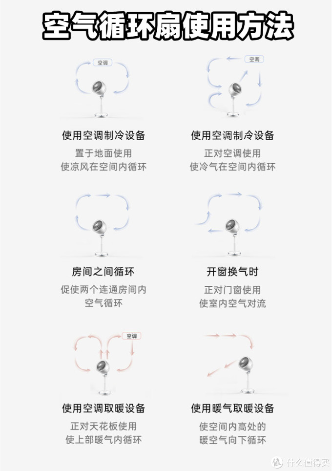 【科普篇】什么是空气循环扇？它到底是智商税还是真香？