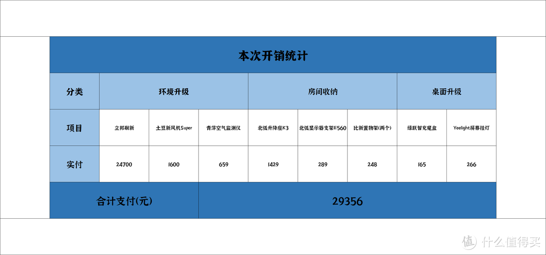 技术宅的专属工作室完工！十余年老房凑合型改造记录分享！