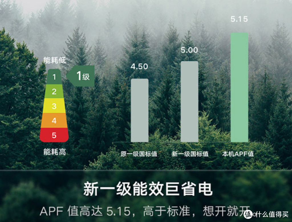 家中老旧空调是否有更换最新智能科技空调的必要？云米AI空调 Milano 2 Max值得入手吗？