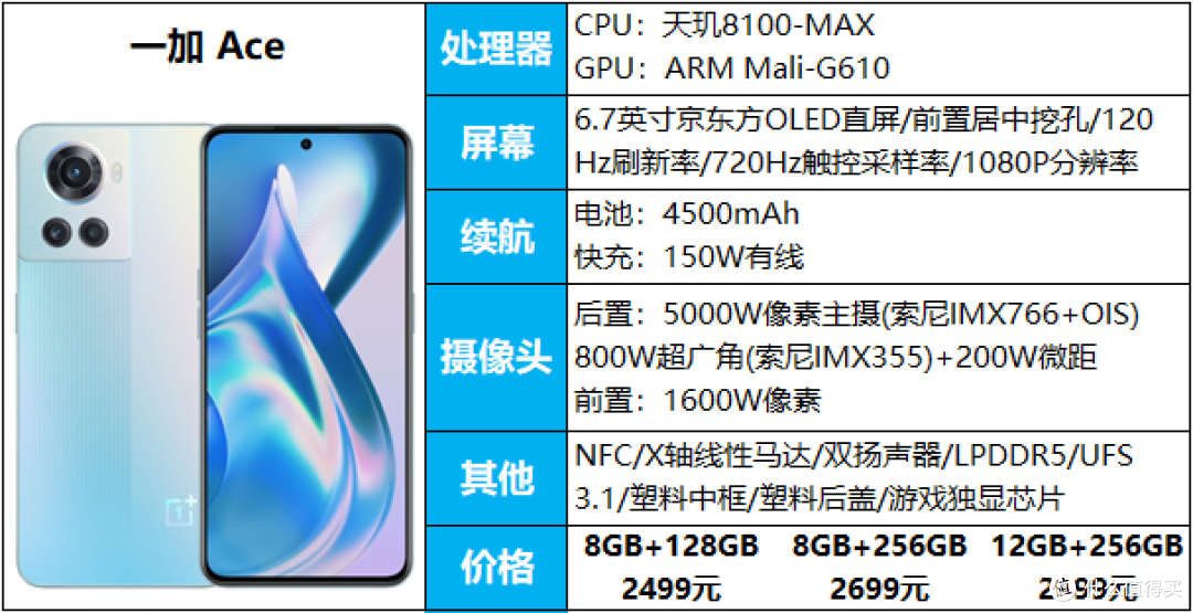 18款2500-3000元手机推荐，优缺点都有，看完还会买错手机？
