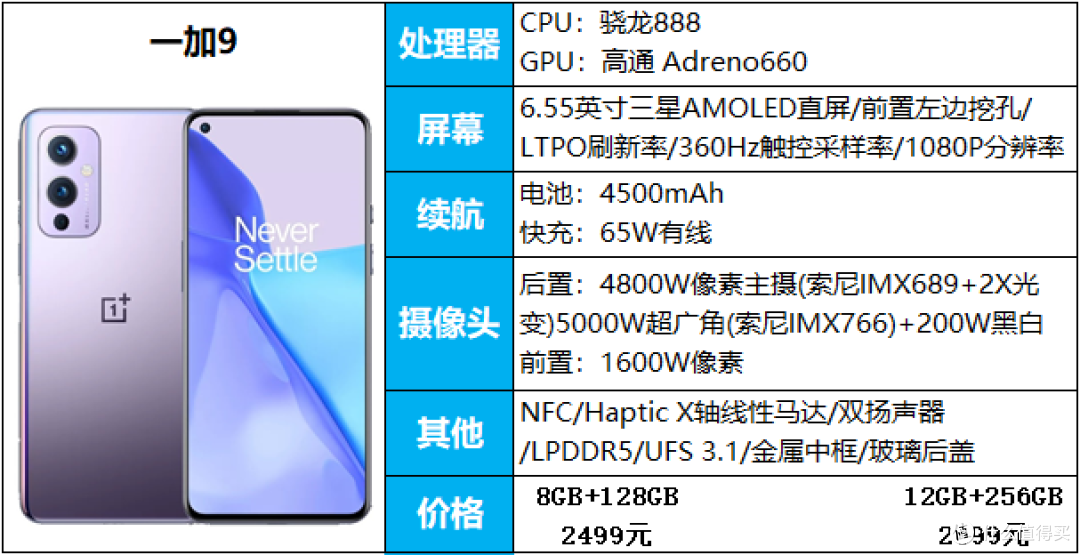 18款2500-3000元手机推荐，优缺点都有，看完还会买错手机？