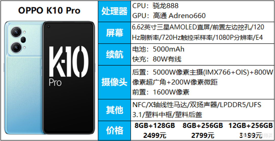 18款2500-3000元手机推荐，优缺点都有，看完还会买错手机？