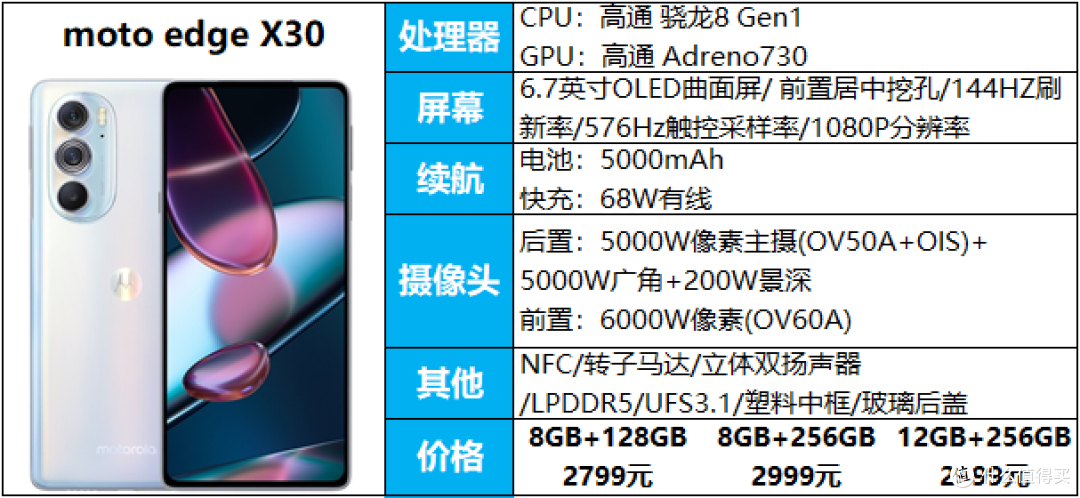 18款2500-3000元手机推荐，优缺点都有，看完还会买错手机？