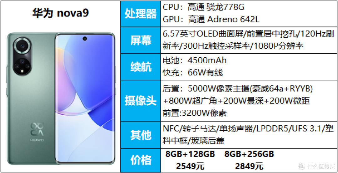 18款2500-3000元手机推荐，优缺点都有，看完还会买错手机？