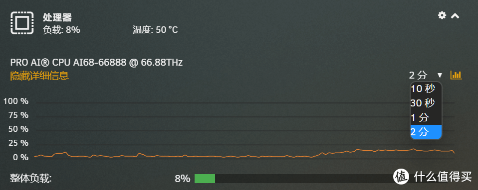 CPU 负载曲线