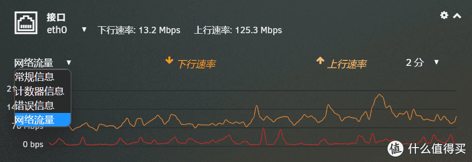 网速曲线