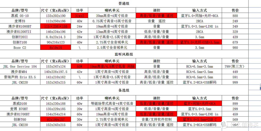 小身材也可以有好声音，千元内适合小桌面的16款小体量 2.0音箱推荐