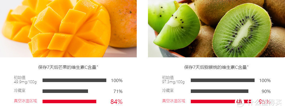 自选变温随心切换——日立冰箱500NC体验分享