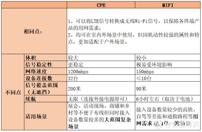 居家办公网络不稳定 烽火5G移动路由器提供保障