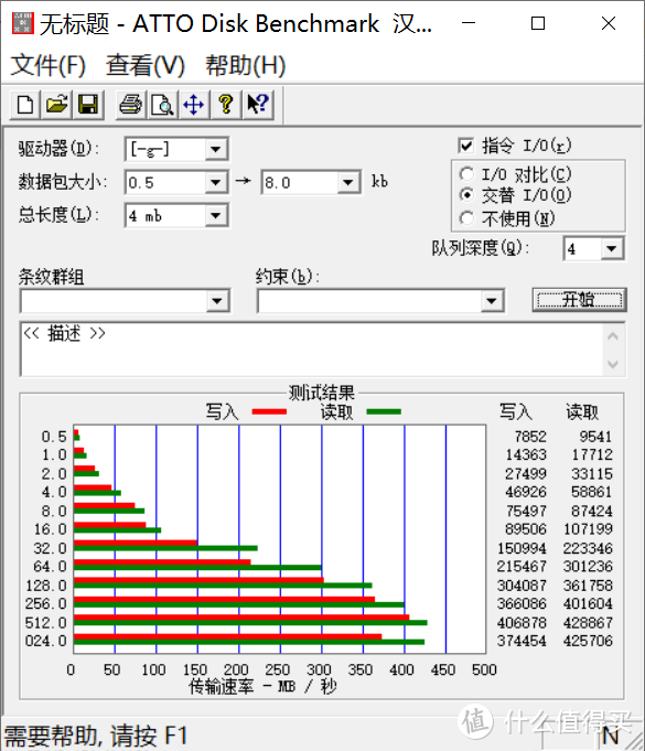 ATTO Disk Ben从Mark测试结果