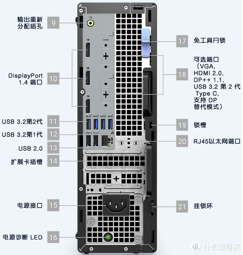 接口的参数。