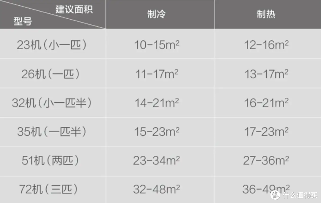 2022年空调选购指南，格力、海尔、美的一级能效空调大揭秘