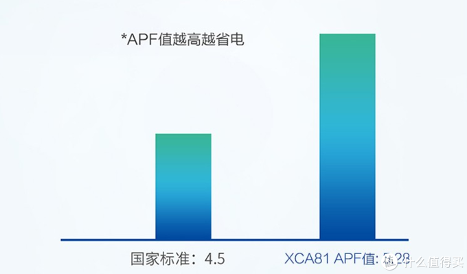 2022年空调选购指南，格力、海尔、美的一级能效空调大揭秘