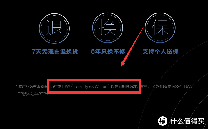 2022年618固态硬盘怎么选？一文教你看懂各项参数！附游戏向型号及配件推荐！