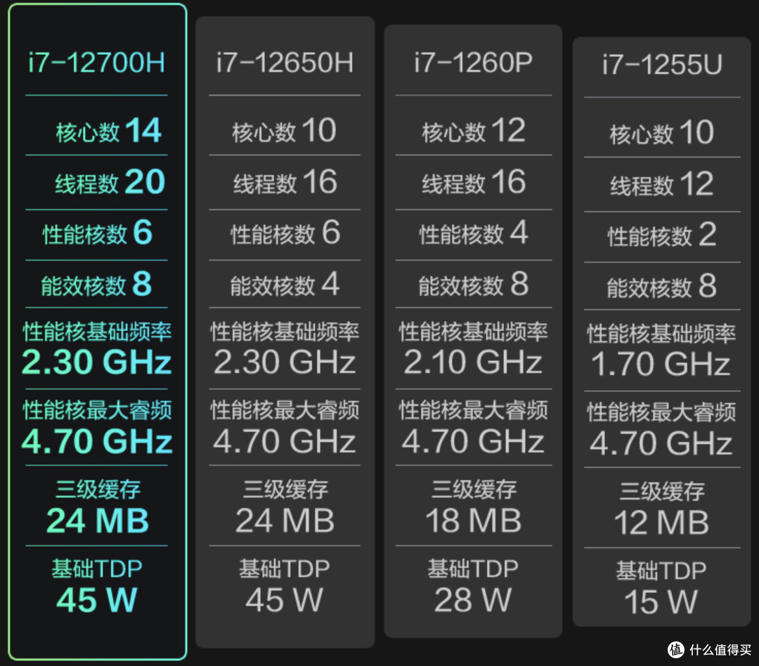 14英寸比肩桌面旗舰i9！i7 12700H无界14轻薄本性能测试