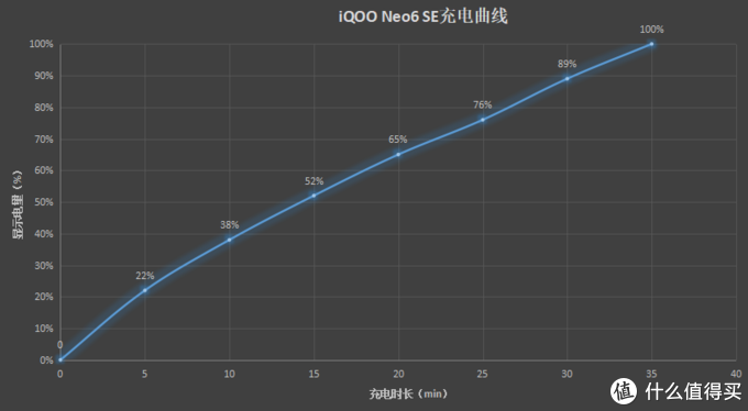 iQOO Neo6 SE测评：砍配置，不砍体验