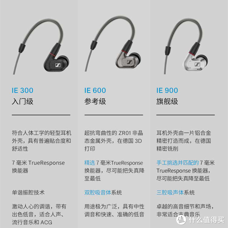 又花钱了篇七：森海塞尔新品IE600不香吗？难得的HIFI人声塞，干嘛不买_