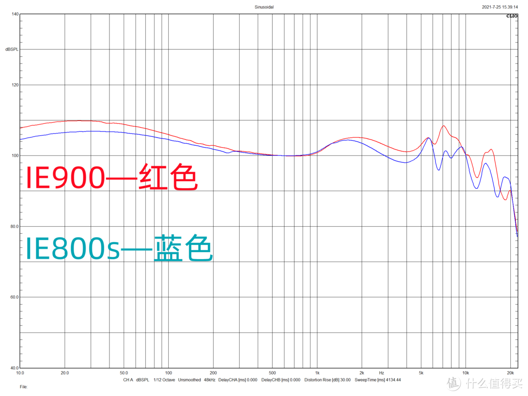 IE800s对比IE900频响图