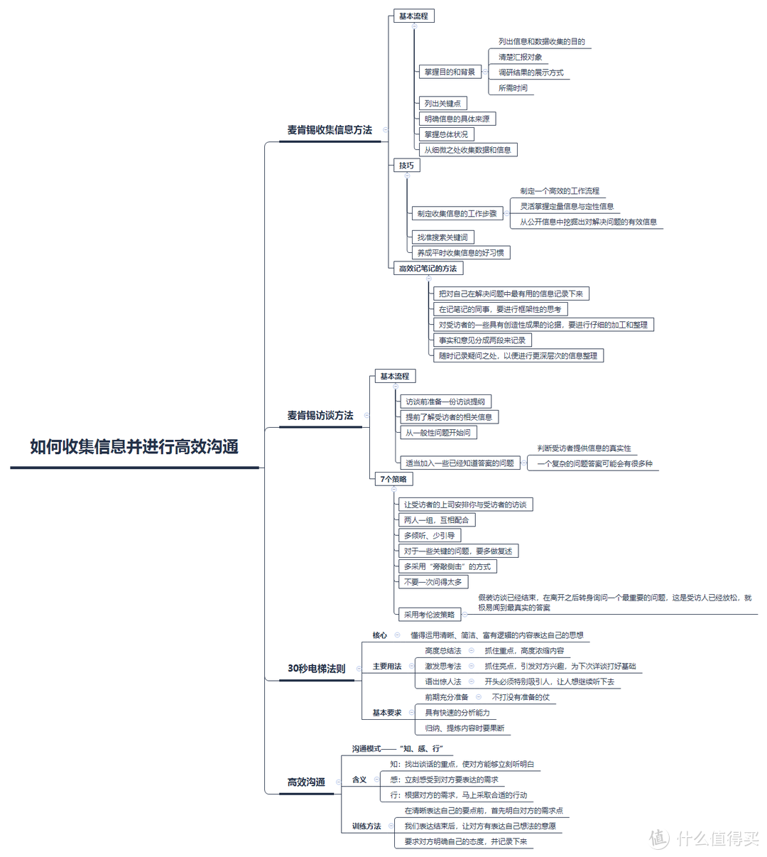 转载请注明出处