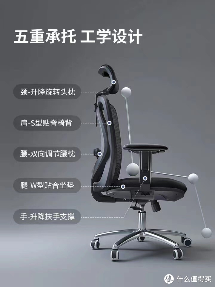 人体工学椅哪个品牌不错？看看我的~