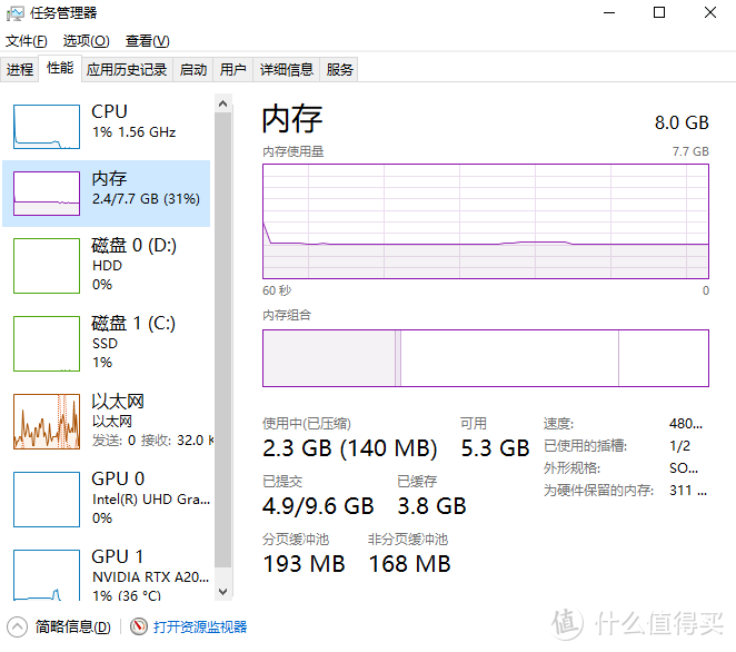 内存建议还是用16G的这边我们后面要加一个8G内存。