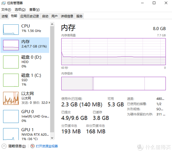 内存建议还是用16G的这边我们后面要加一个8G内存。