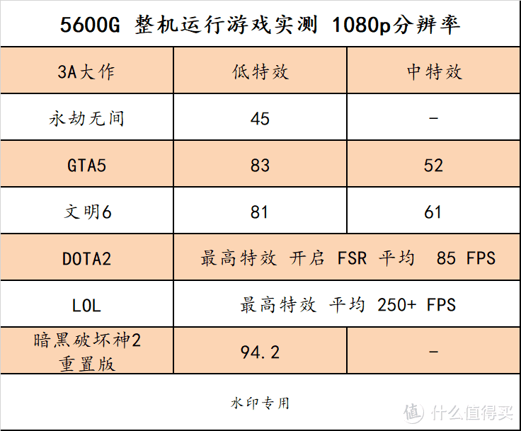 618新装机买啥？这里有配置单哈！