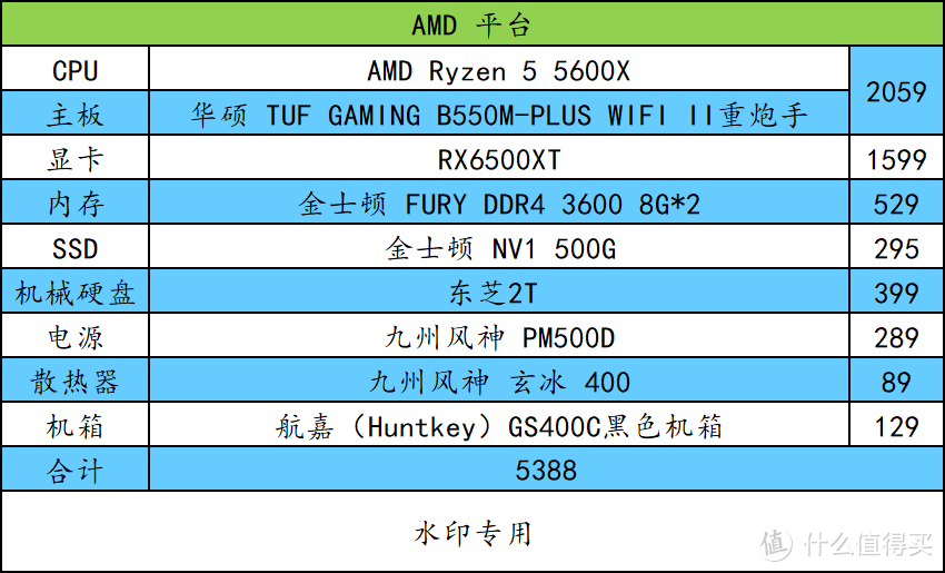 618新装机买啥？这里有配置单哈！