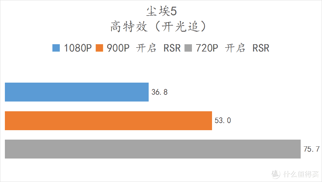 618新装机买啥？这里有配置单哈！