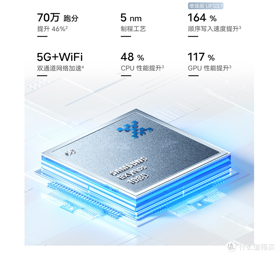 性能大升级的“水桶机”，旗舰水准的vivo S15e用起来一定得心应手