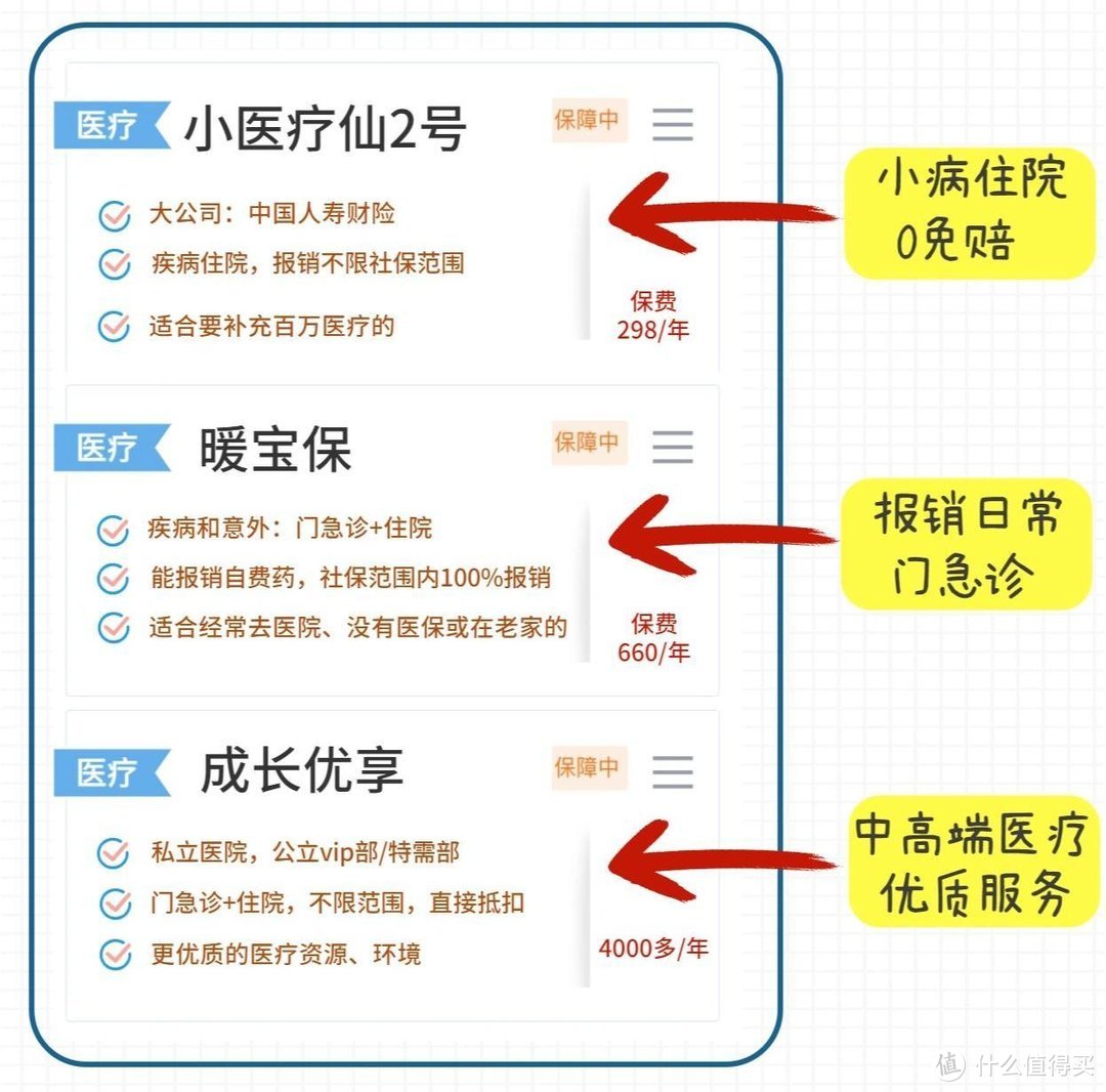 宝宝门诊住院，不花一分钱，这几个宝藏小额医疗险，最便宜不到300元！