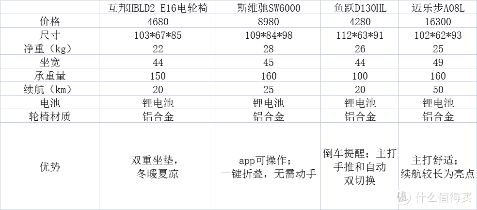 仅需10分钟，让你轻松学会挑轮椅！