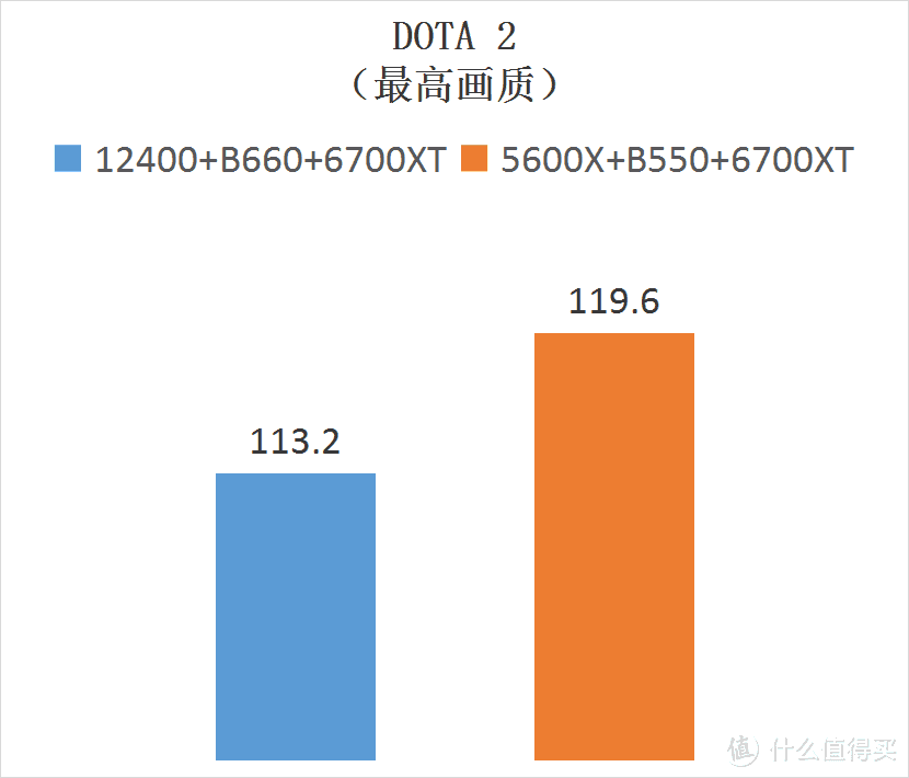 618新装机买啥？这里有配置单哈！