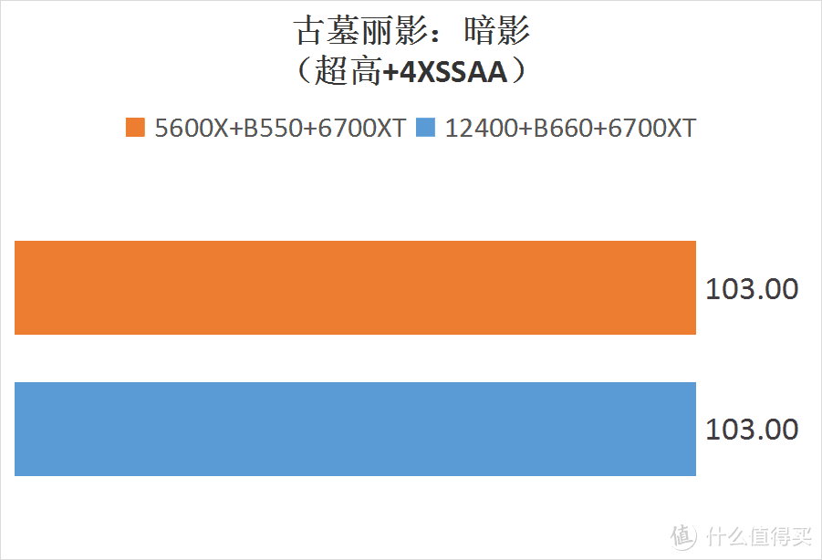 618新装机买啥？这里有配置单哈！