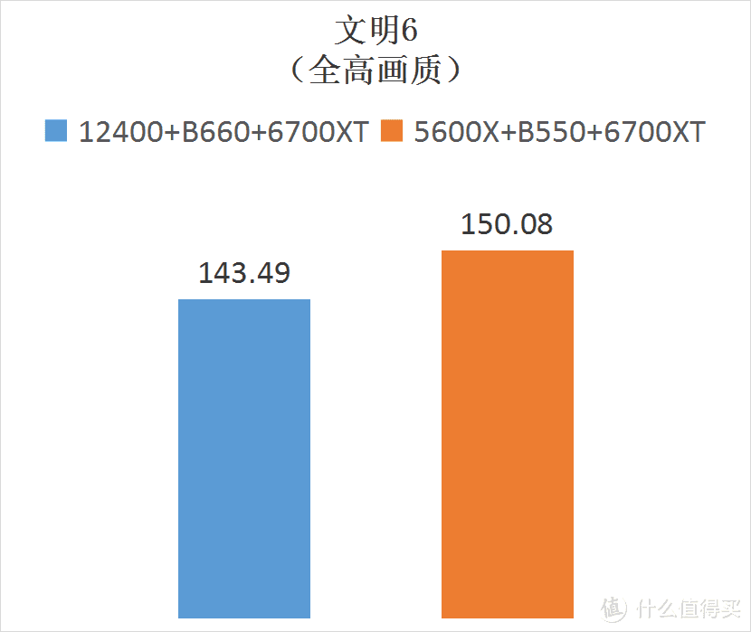 618新装机买啥？这里有配置单哈！