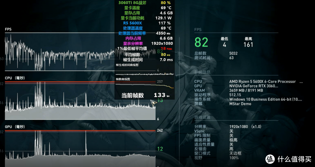 新卡新气象，蓝宝石RX6650XT 8G超白金首发测试