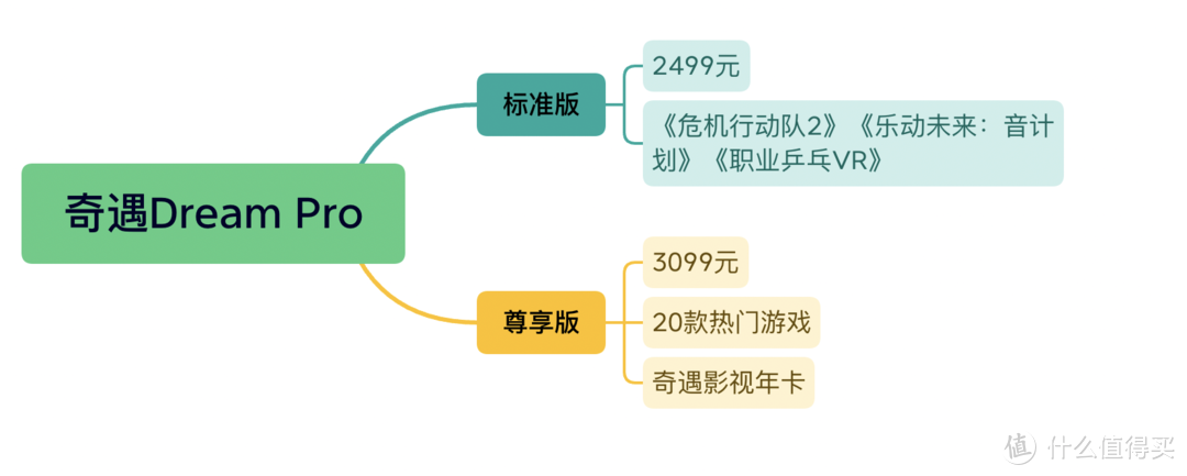 全家入坑VR了！！爱奇艺奇遇 Dream Pro VR一体机0元购抢鲜体验（附游戏推荐）