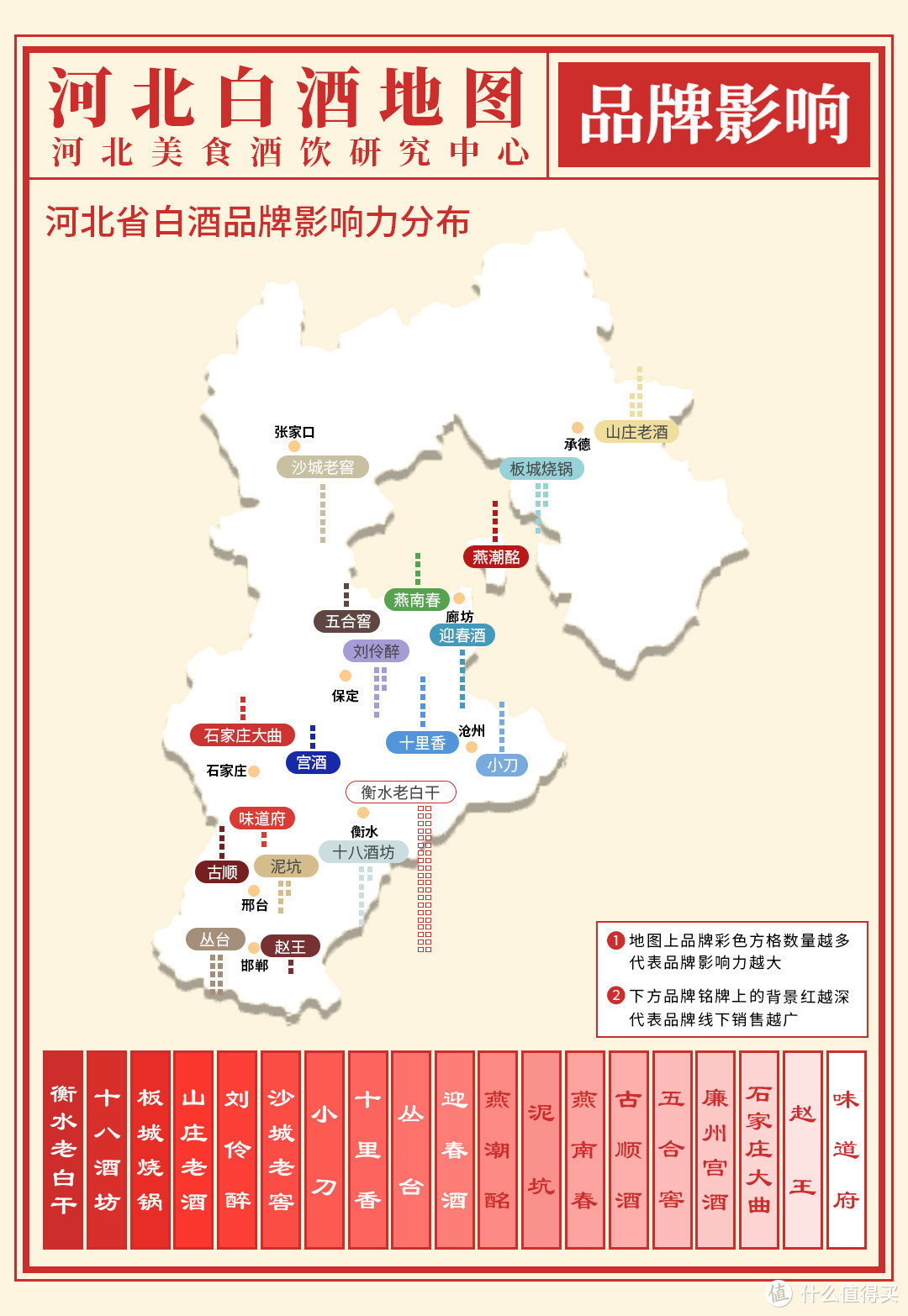 河北主流白酒品牌影响力状况