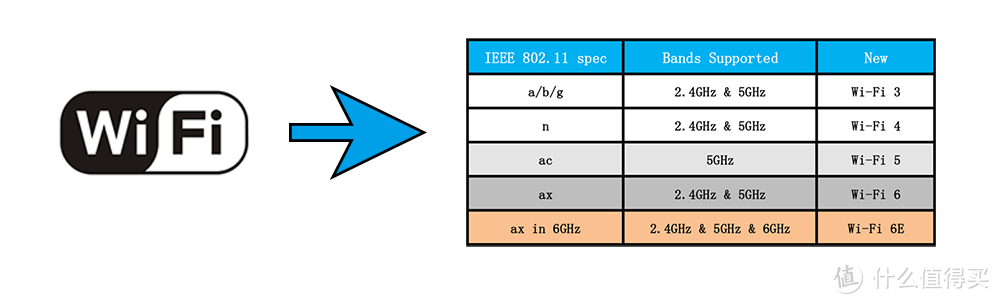 是否值得为Wi-Fi 6E Mesh组网和2.5G有线回程，升级到网件Orbi RBKE963