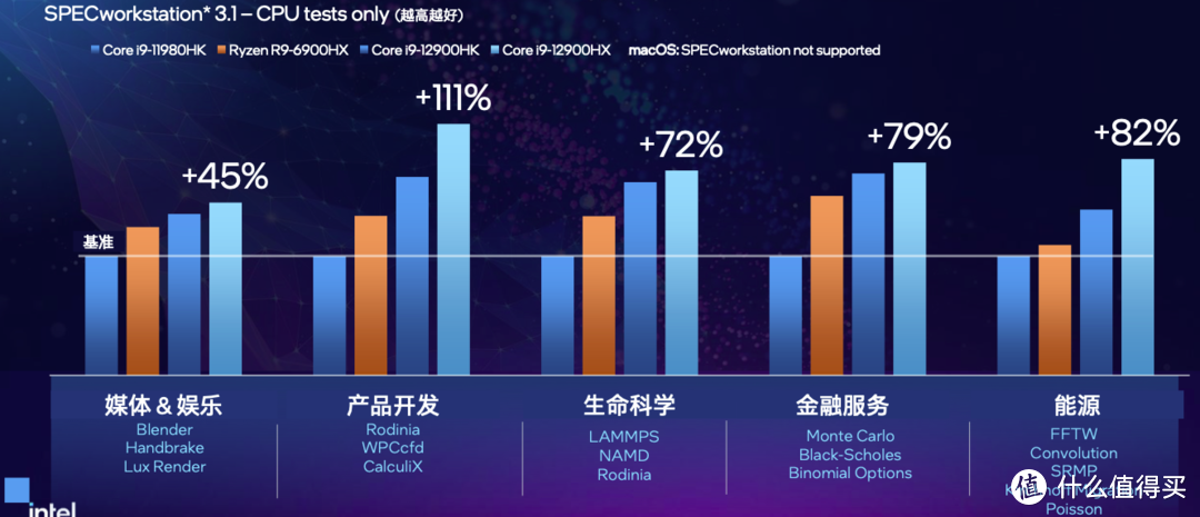 全员可超频丨英特尔发布7款12代酷睿HX移动处理器