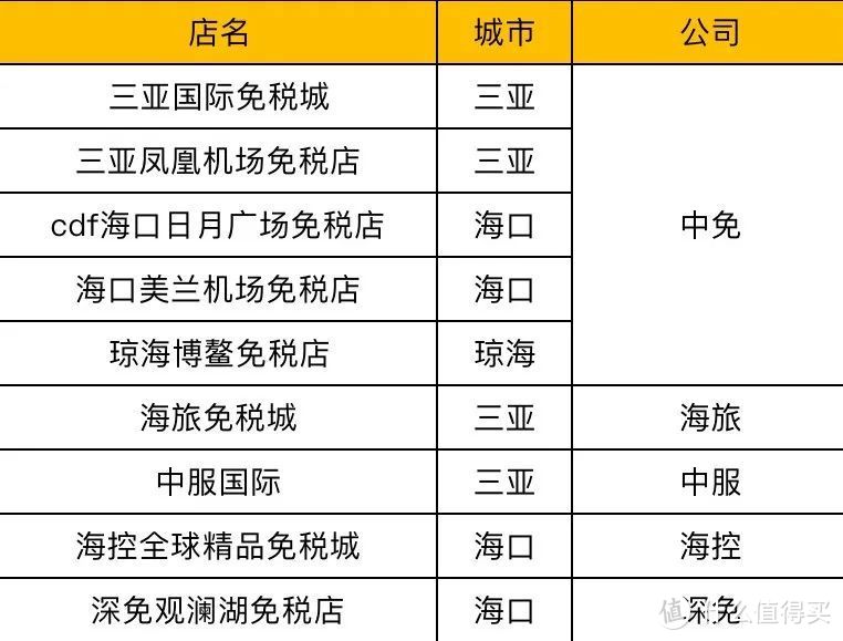 三亚免税店全攻略，看完至少省下20%-30%